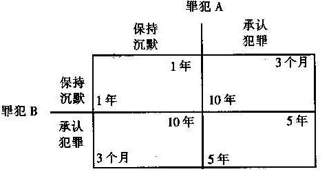 理论与实践中的理性威慑